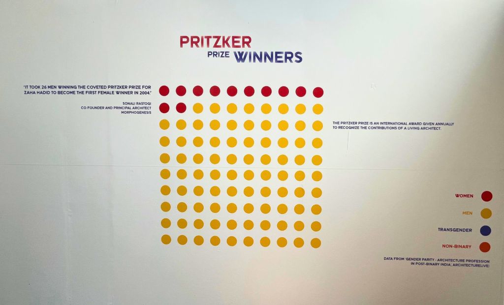 Graphic depicting the gender gap amongst Pritzker Prize winners.